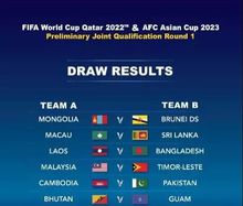 2022年卡達世界盃亞洲區預選賽