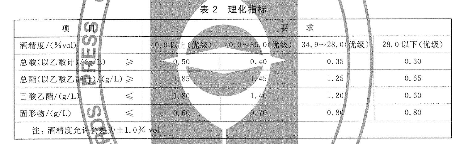 表2 理化指標見