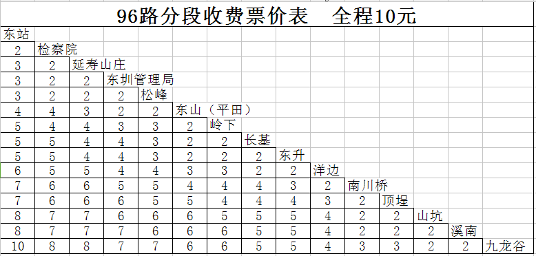 莆田市公共運輸有限公司