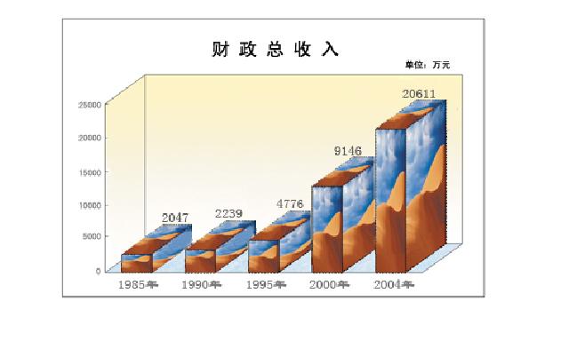 經濟結構調整