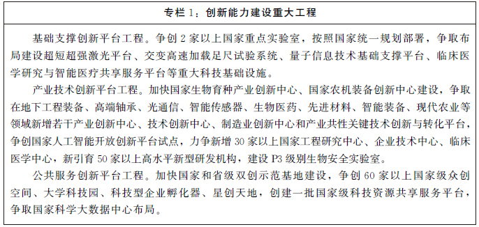 河南省國民經濟和社會發展第十四個五年規劃和二〇三五年遠景目標綱要