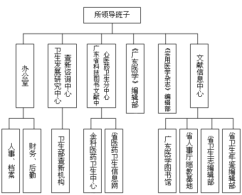 所領導班子