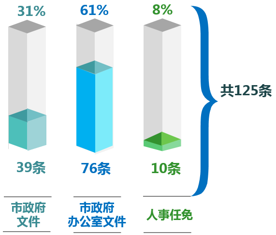 2014年東莞市政府信息公開工作年度報告