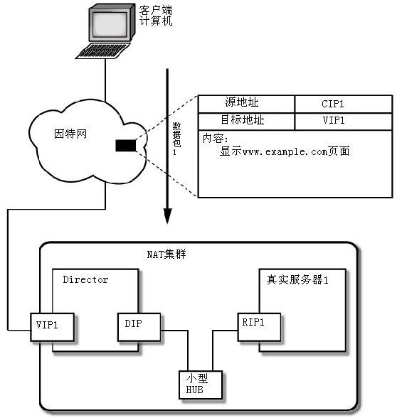 現行已分配資源