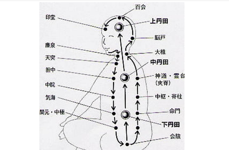 小周天