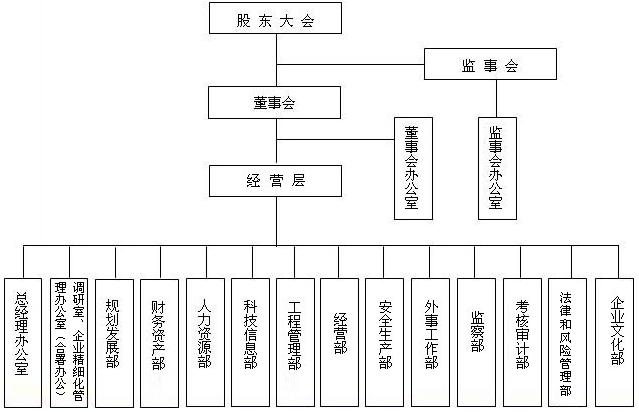 中國化學工程股份有限公司