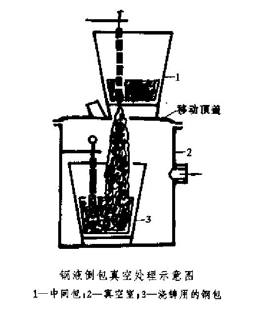 倒包滴流脫氣法