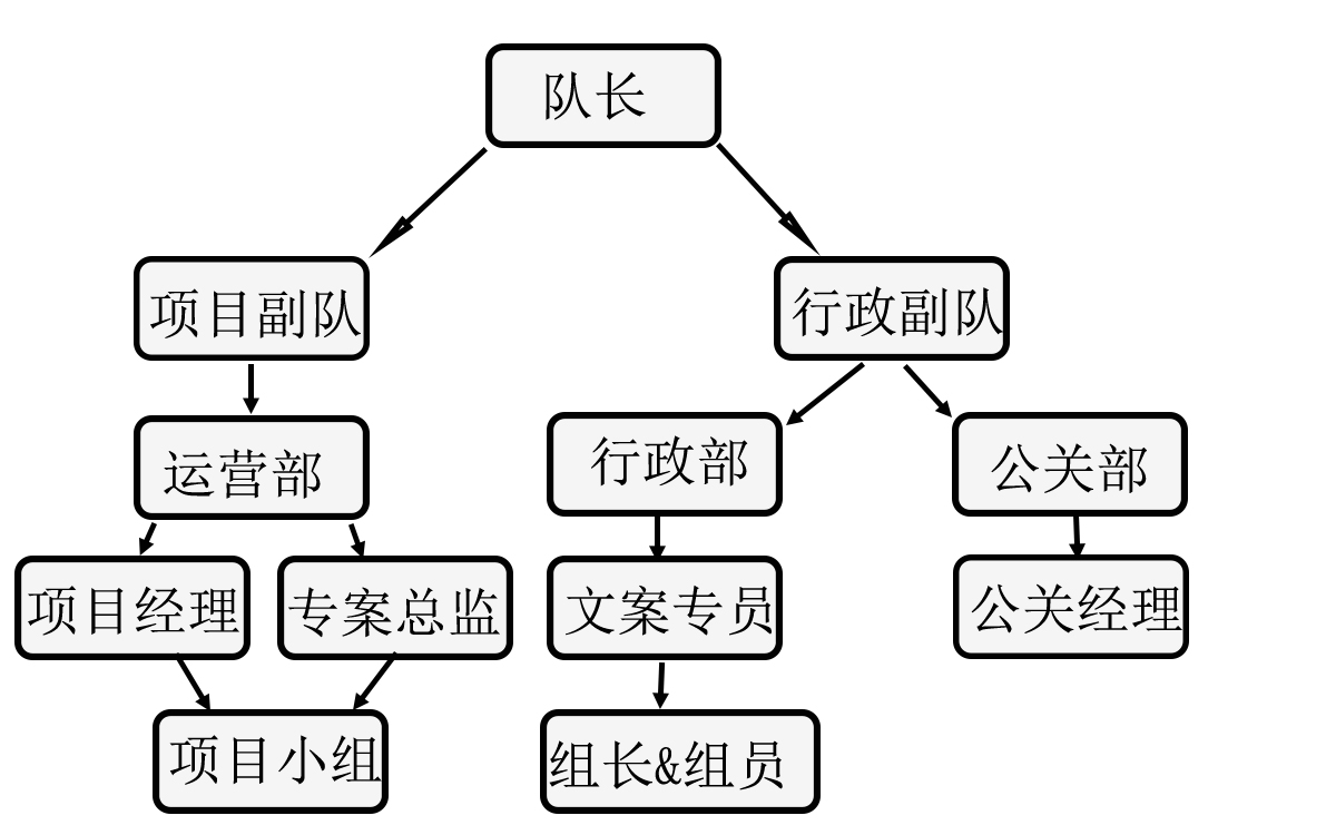 河南農業大學創行團隊