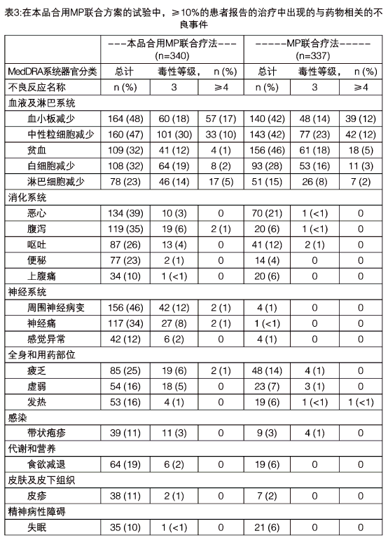 注射用硼替佐米