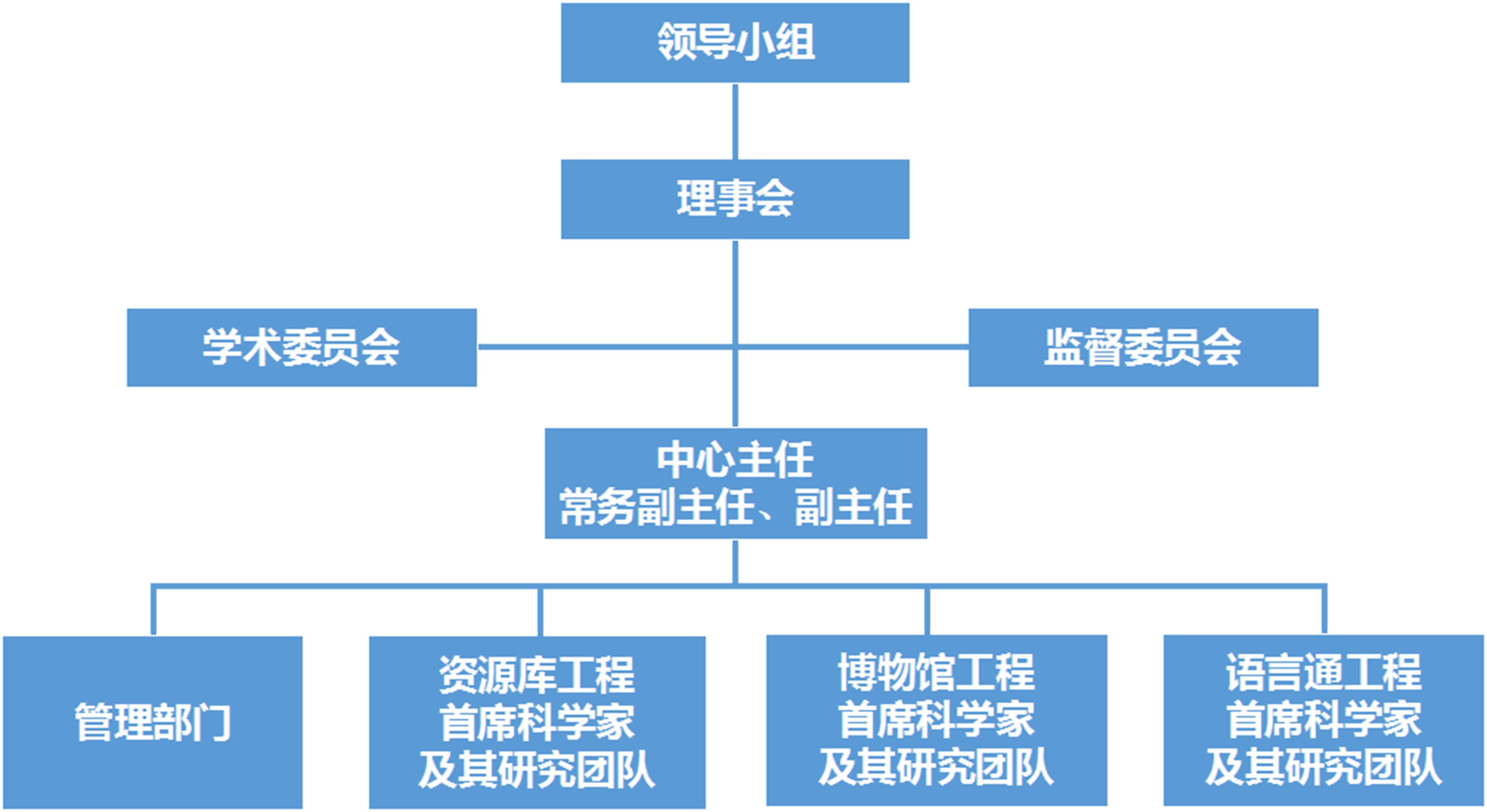 語言資源高精尖創新中心