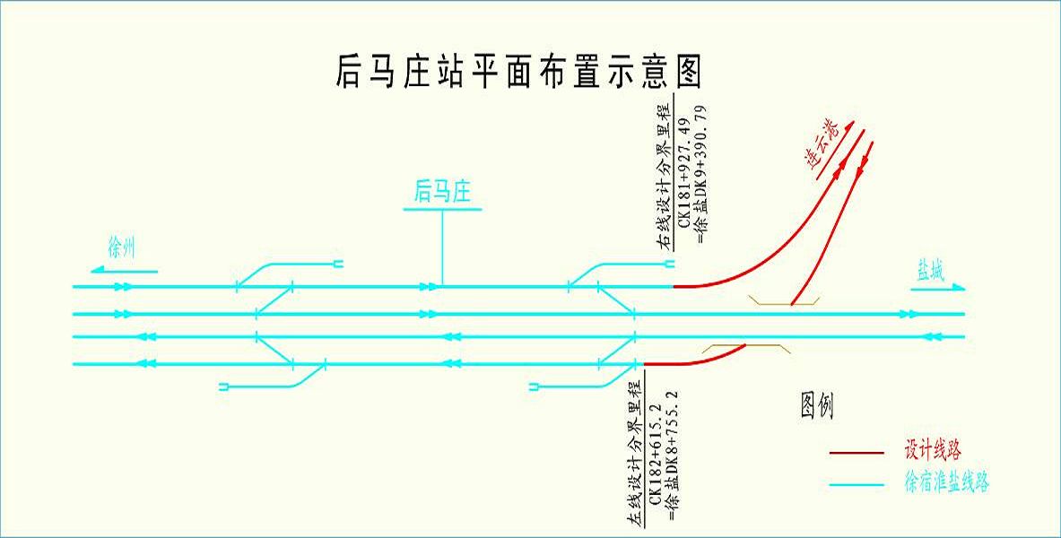 後馬莊站