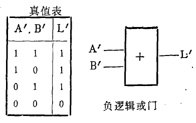 負邏輯轉換