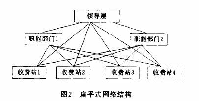 網路型組織結構