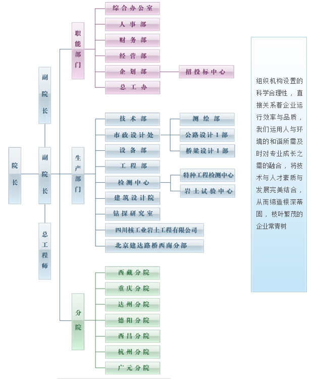 核工業西南勘察設計院