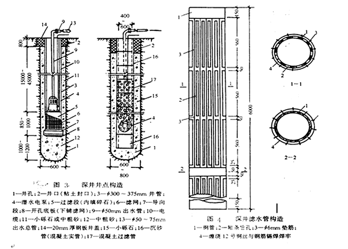 電滲井點