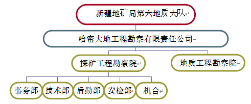 組織機構