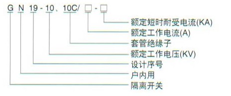 GN19-10戶內高壓隔離開關