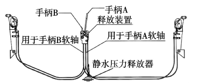 圖1 重力降落型救生艇設計原理