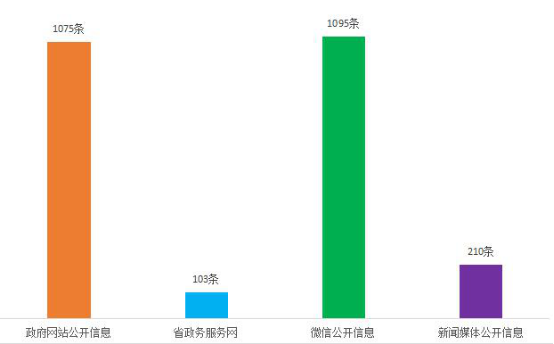 廣東省商務廳2018年政府信息公開工作年度報告