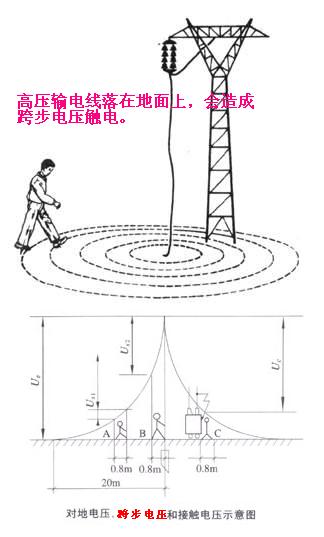 電壓(物理量)