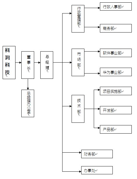 南京科潤科技有限公司