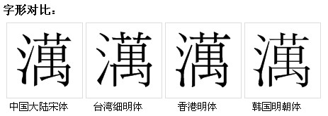 字形對比