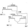 尾礦品位