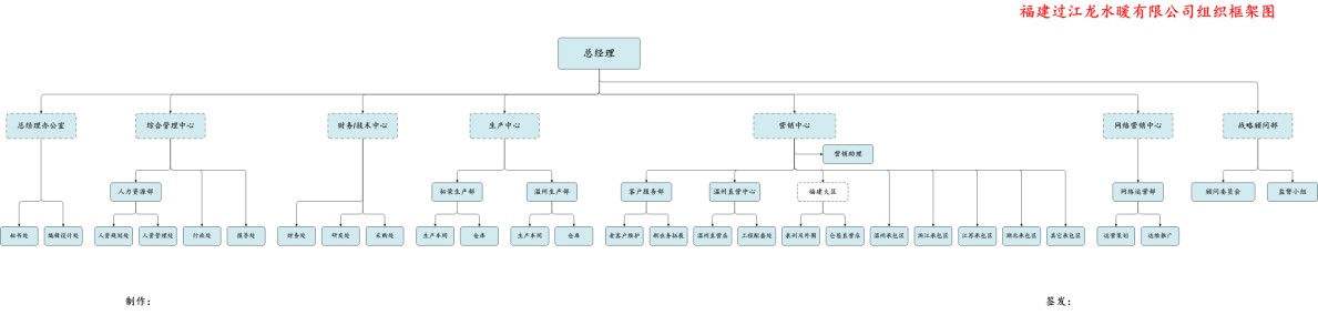 過江龍水暖