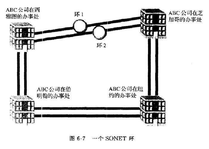 同步光纖網路