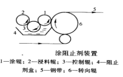 塗阻止劑法裝置