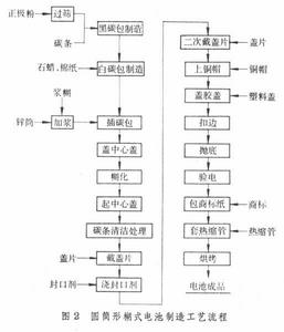 糊式電池