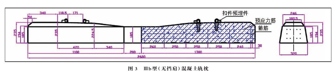 混凝土軌枕